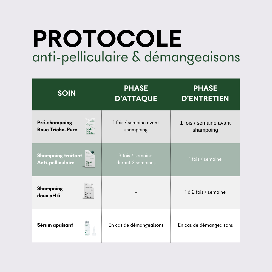 Protocole anti-pelliculaire