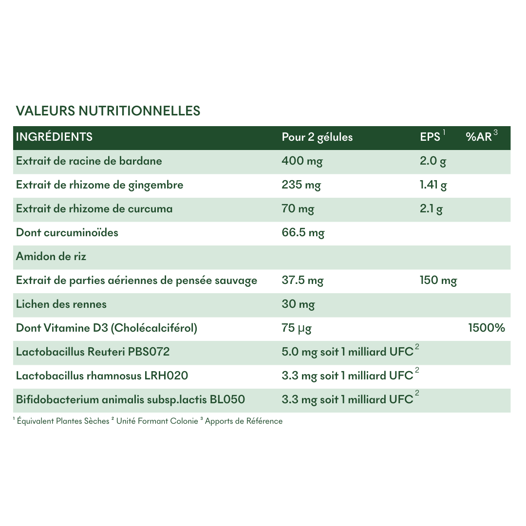 Valeurs nutritionnelles du Complément SOS Plaques Sèches de mikemymask.comntre le psoriasis et les plaques sèches