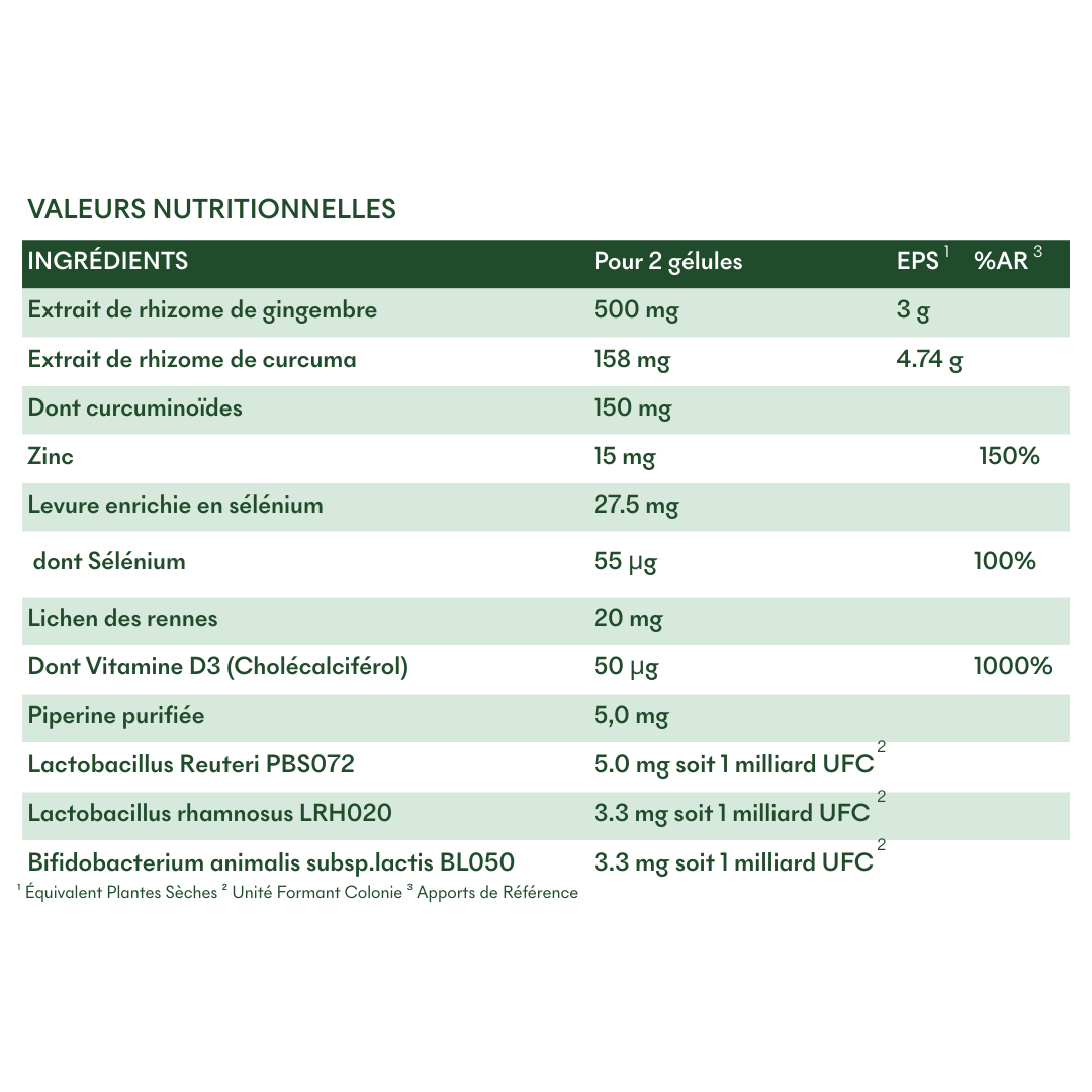 Valeurs nutritionnelles du Complément SOS Squames Grasses de mikemymask.comntre les pellicules grasses et la dermatite séborrhéique