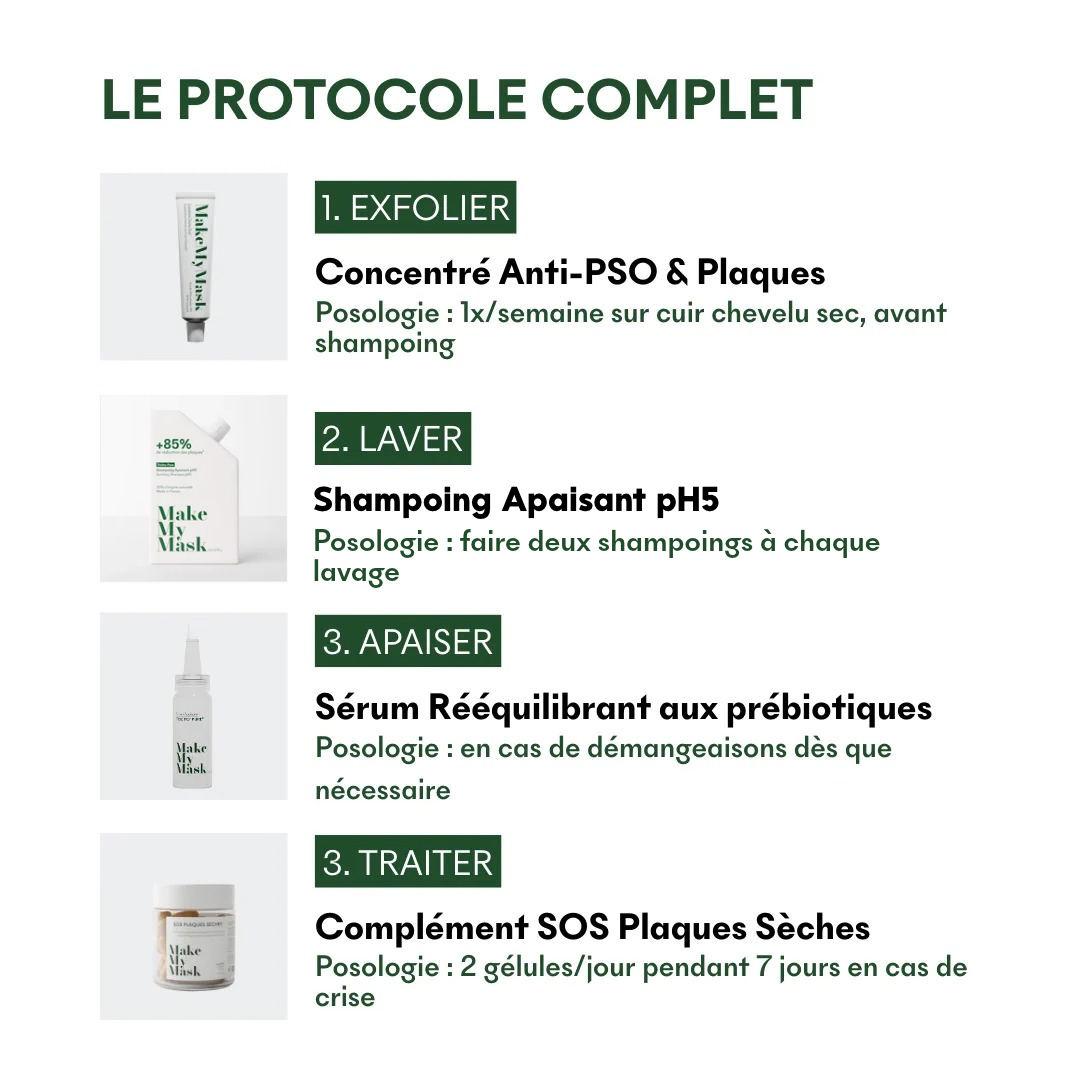 Protocole Anti-PSO & Plaques