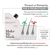 Protocole Détox Cheveux gras