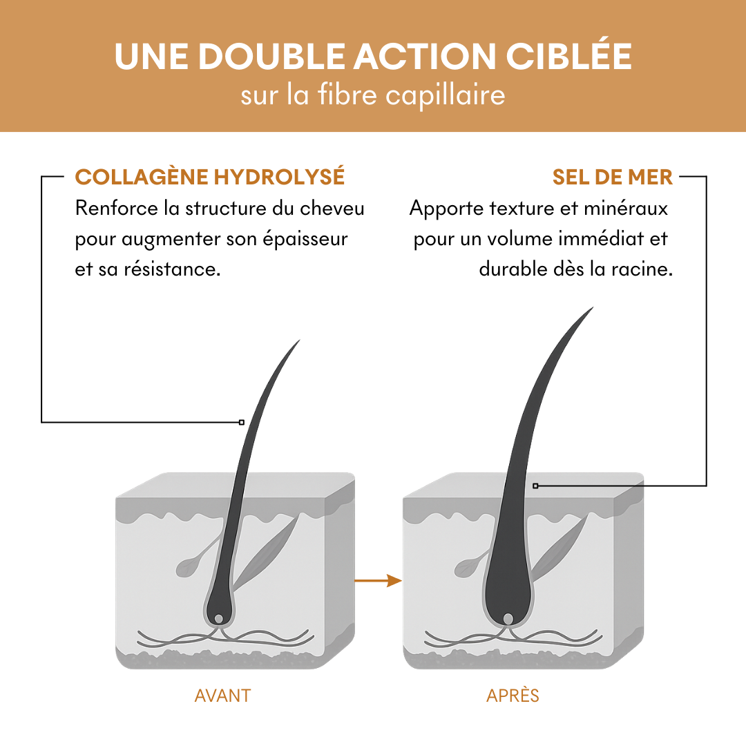 shampoing-ph5-volume-immediat-cheveux-fins-et-plats