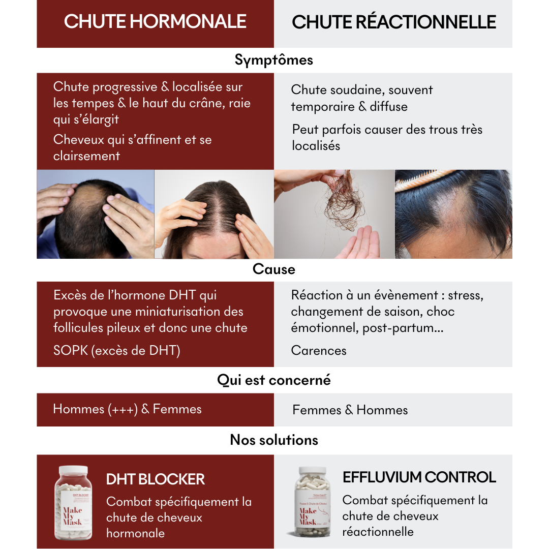 Complément Anti-Chute Réactionnelle 3 MOIS