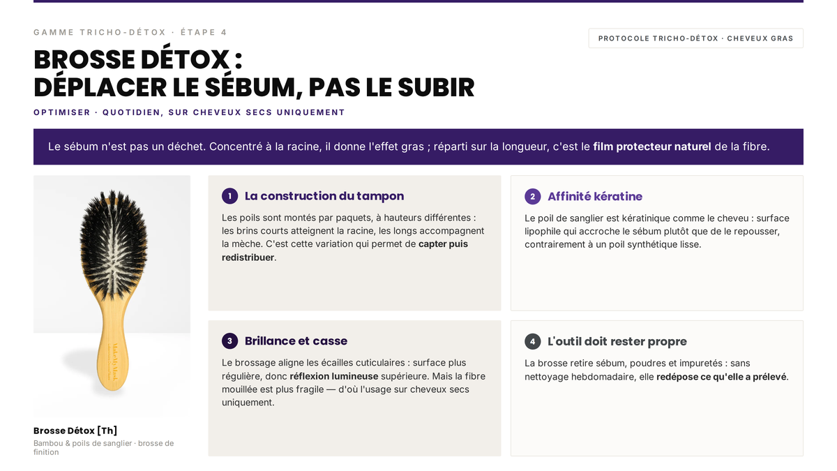 Avis