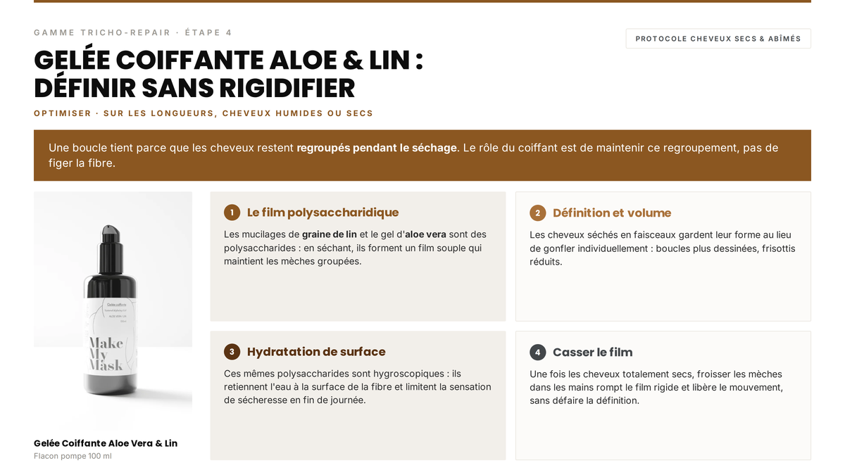 Avis